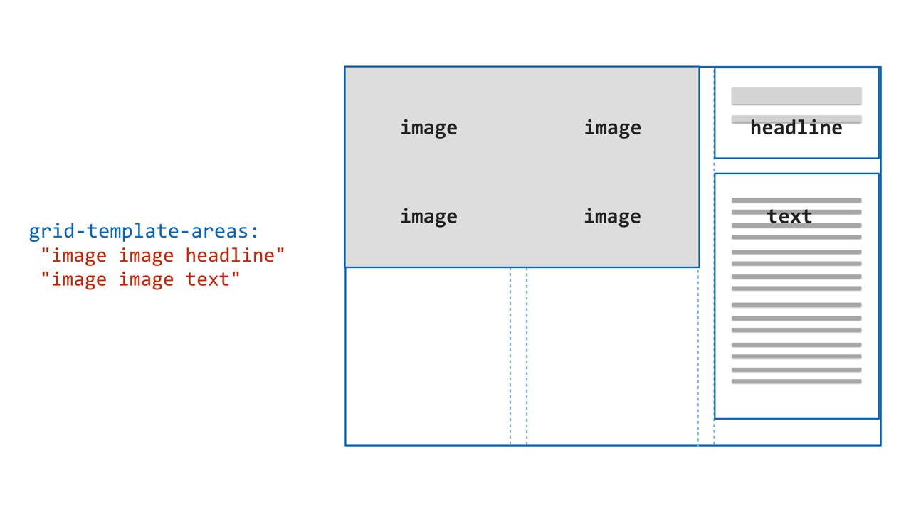 Prototyping in the Browser with CSS Grid Layout tutorial video poster.