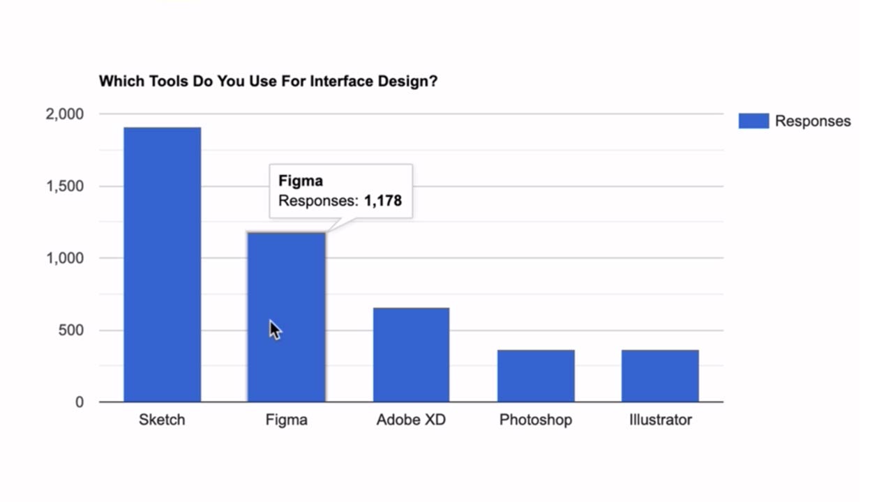 Creating an Interactive Chart for the Web tutorial video poster.